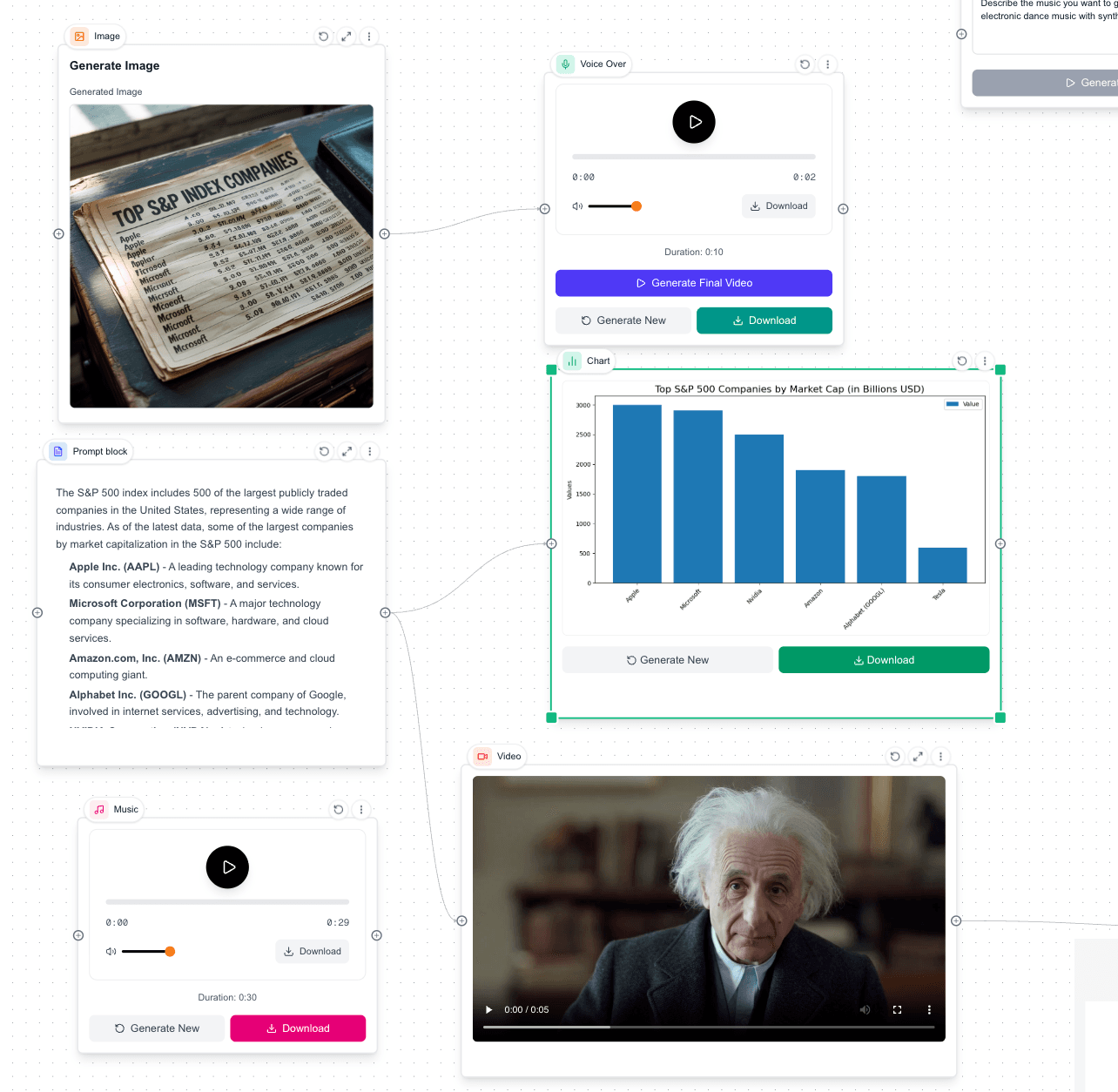 Storyborrd workspace