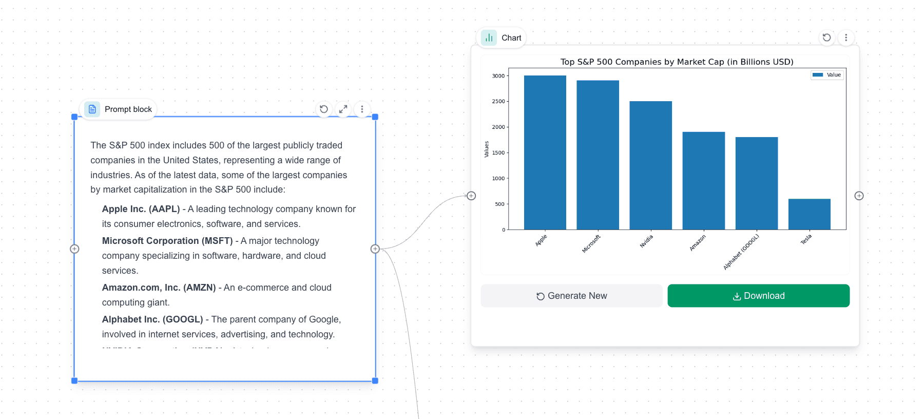Deep research content