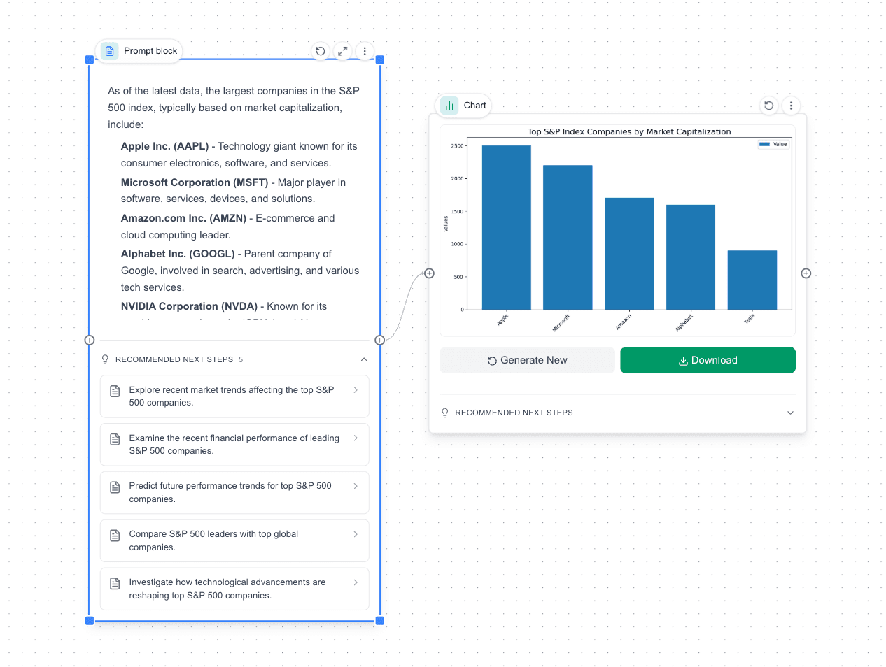 Auto context management content